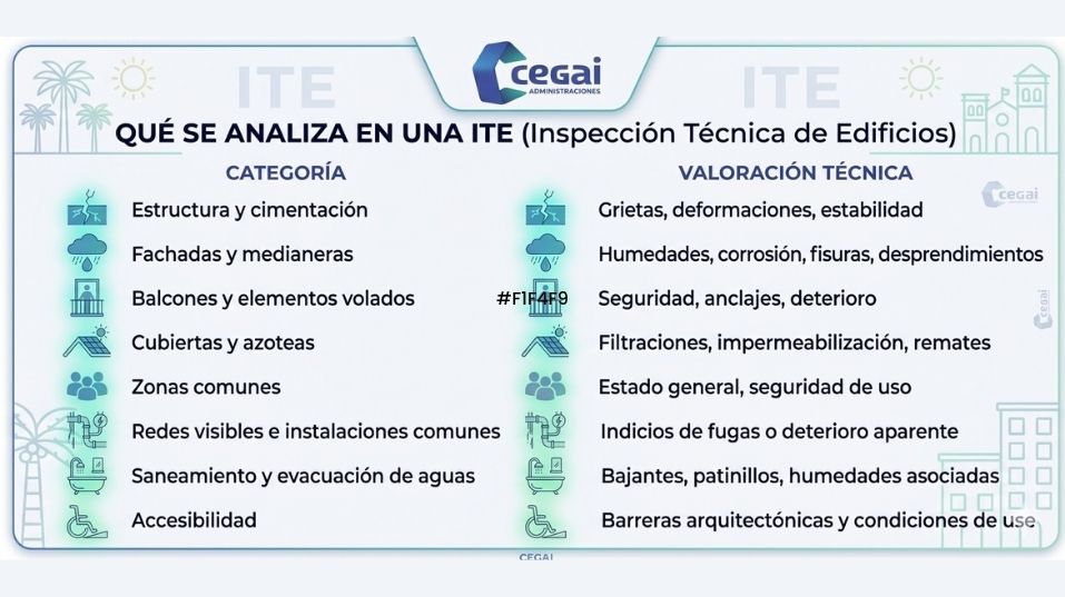 que-es-la-inspeccion-tecnica-de-edificios-obligatoria