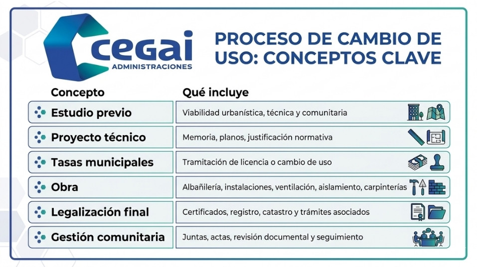 convertir-un-local-en-vivienda