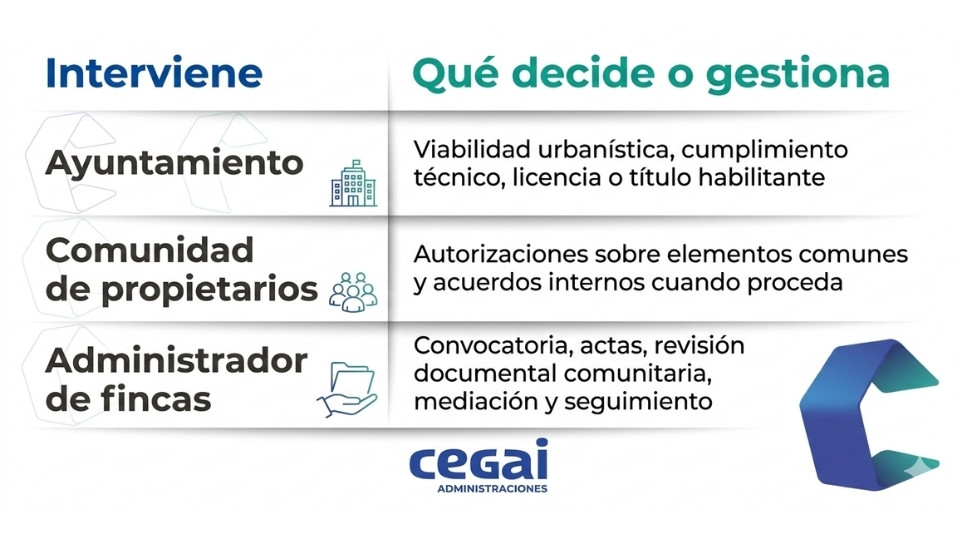 pasar-un-local-a-vivienda